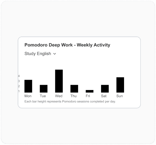 Review your progress to stay motivated